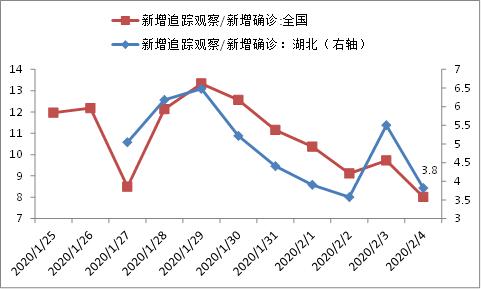 海口疫情地区划分图表/海口疫情地区划分图表图片-第2张图片