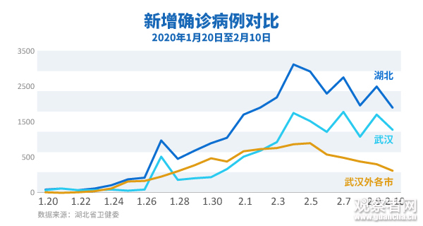 【湖北地区最近的疫情,湖北最近有新增病例吗】-第2张图片