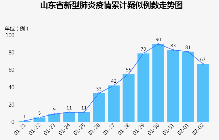 疫情高发地区有哪些国家.疫情高发地区有哪些地方??-第3张图片