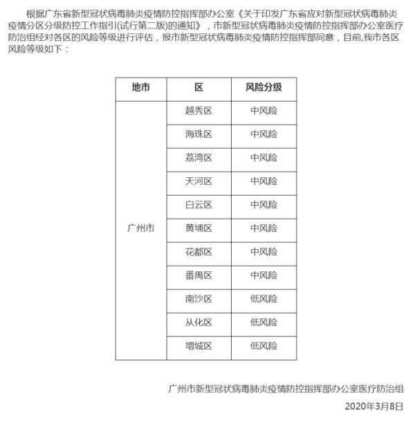 嘉兴疫情中风险地区.嘉兴 风险？-第3张图片