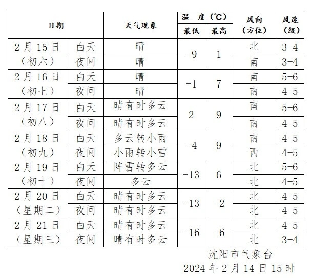 沈阳哪个地区疫情比较重.沈阳哪个地区疫情严重？-第3张图片