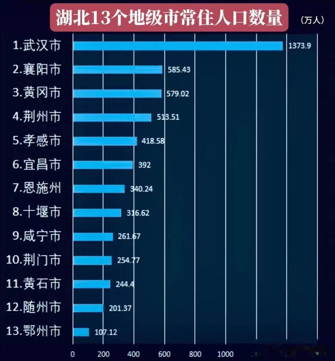 【湖北几个地区疫情最严重,湖北疫情严重地区排名】-第2张图片