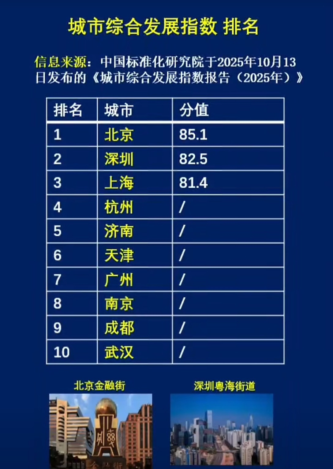 中国疫情中高地区包括(最新疫情中高地区有哪几个城市)-第1张图片