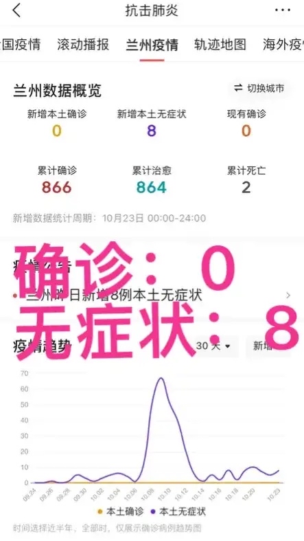 美国最新疫情无新增地区.美国最新疫情无新增地区名单?-第1张图片