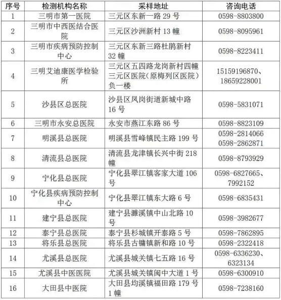 疫情风险地区几点更新/疫情风险地区几点更新信息-第1张图片