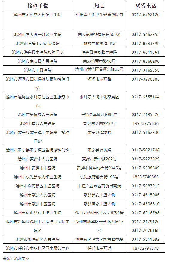 【沧州地区还有疫情吗现在,沧卅有疫情吗】-第1张图片