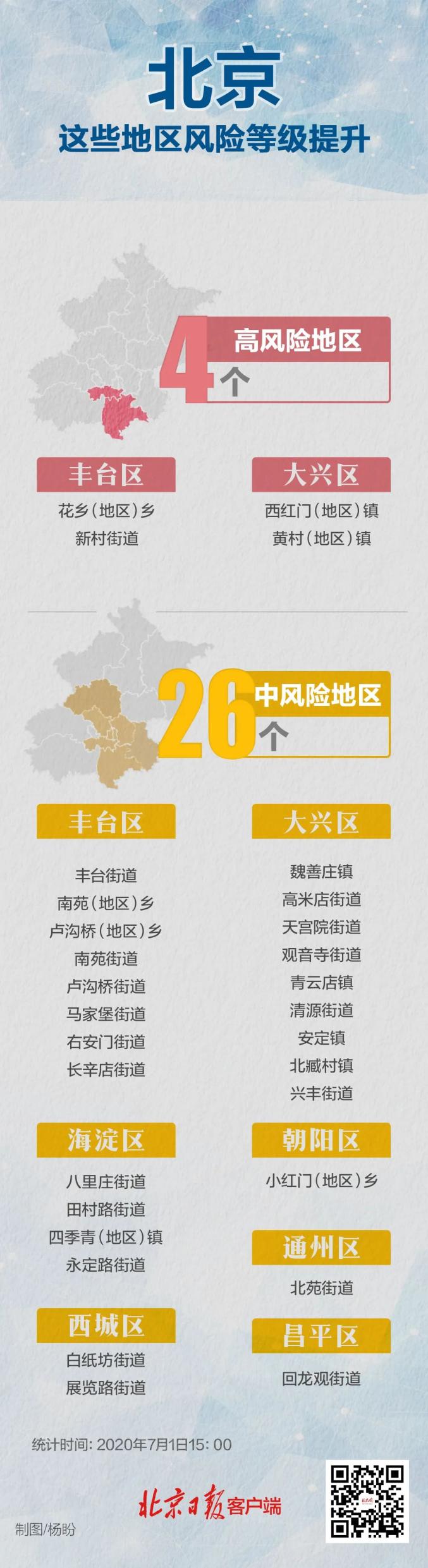 河北廊坊是否疫情地区/河北廊坊属于疫情什么风险地区-第1张图片