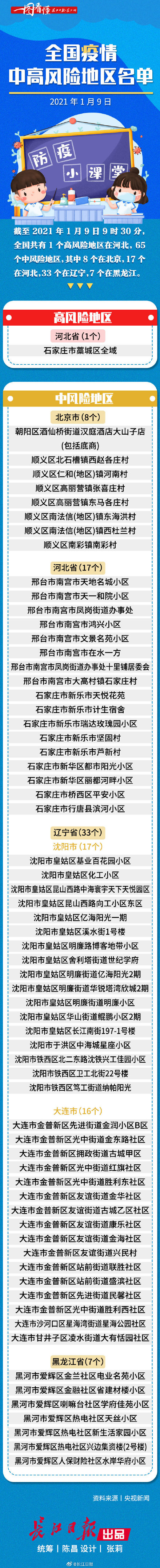 河南疫情风险低的地区(河南疫情地区风险等级划分)-第2张图片