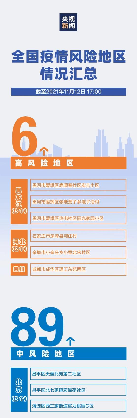 【南宁算不算本土疫情地区,广西南宁疫情属于什么风险区】-第2张图片