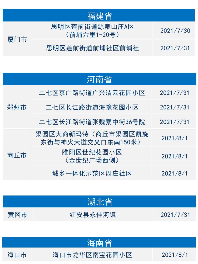 【江西现存疫情地区有几个,江西有疫情吗2021年】-第1张图片