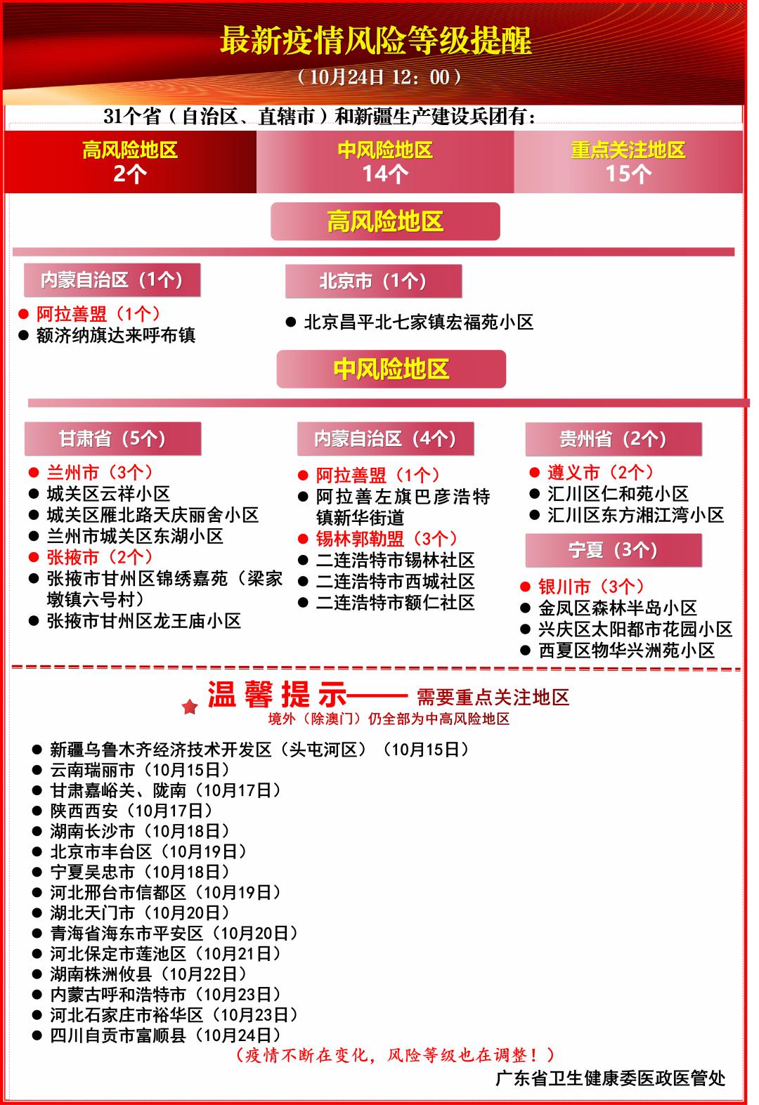 来武汉怎么报备疫情地区.来武汉怎么报备疫情地区呢?-第2张图片