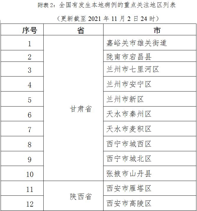 这次厦门是什么疫情地区/这次厦门是什么疫情地区呢-第1张图片