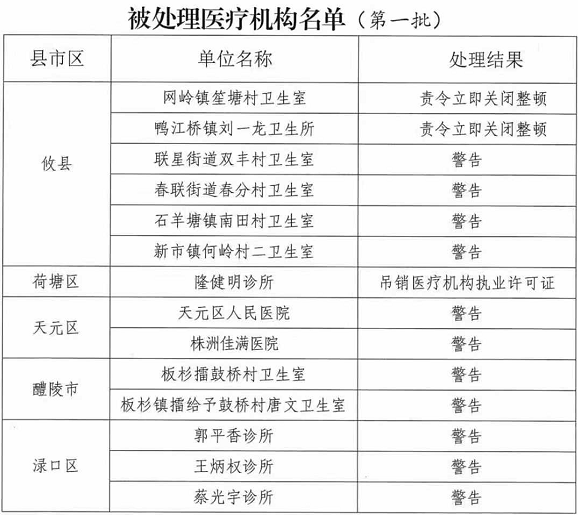 【湖南株洲地区疫情分布,湖南株洲市疫情各地分布图】-第3张图片