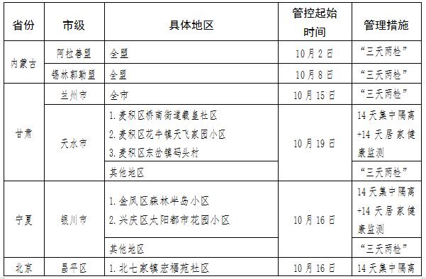 贵州疫情有哪些地区支援(疫情贵州对口援建城市)-第1张图片