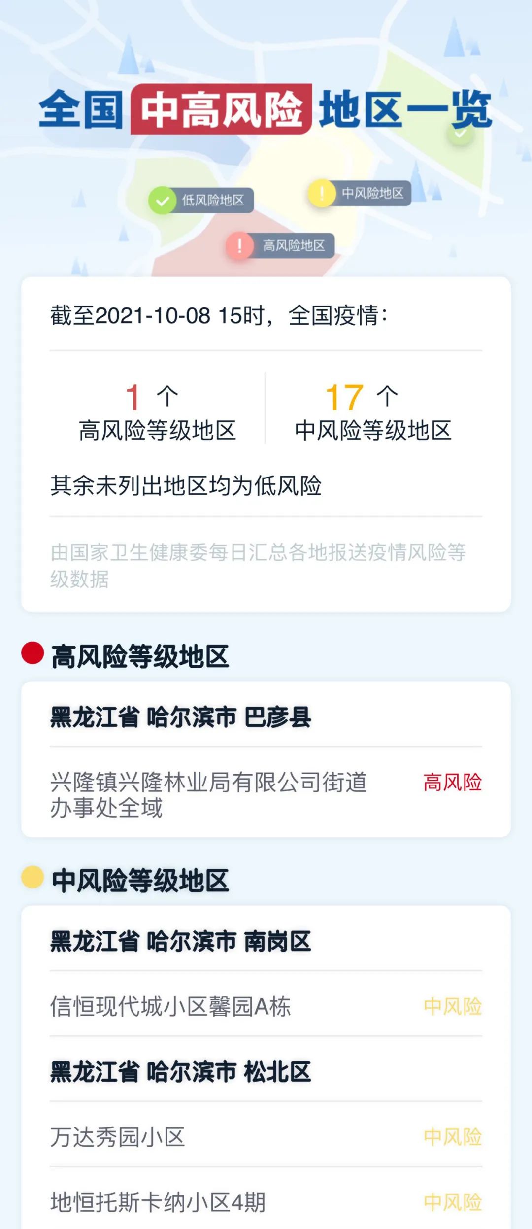 疫情低风险地区江苏(江苏对低风险区人员管控措施)-第1张图片