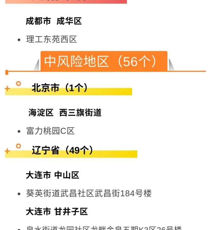 成都疫情风险地区数量/成都疫情风险地区划分-第2张图片