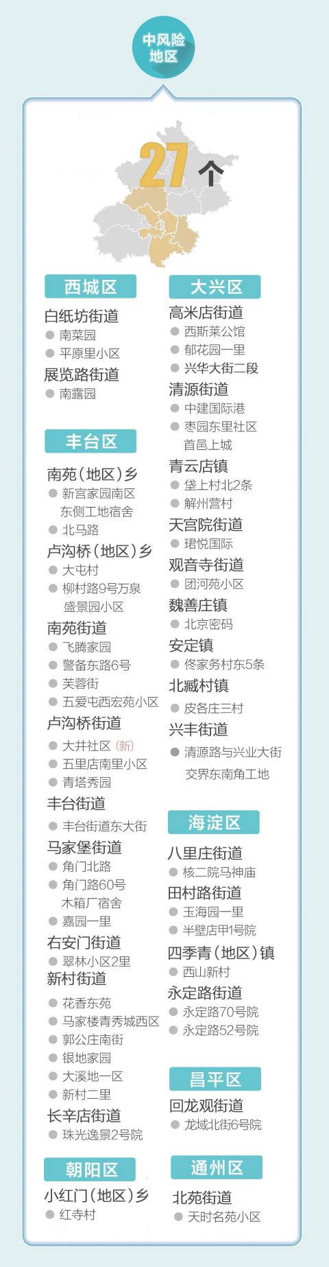 济宁疫情风险地区调整.济宁疫情分布？-第1张图片