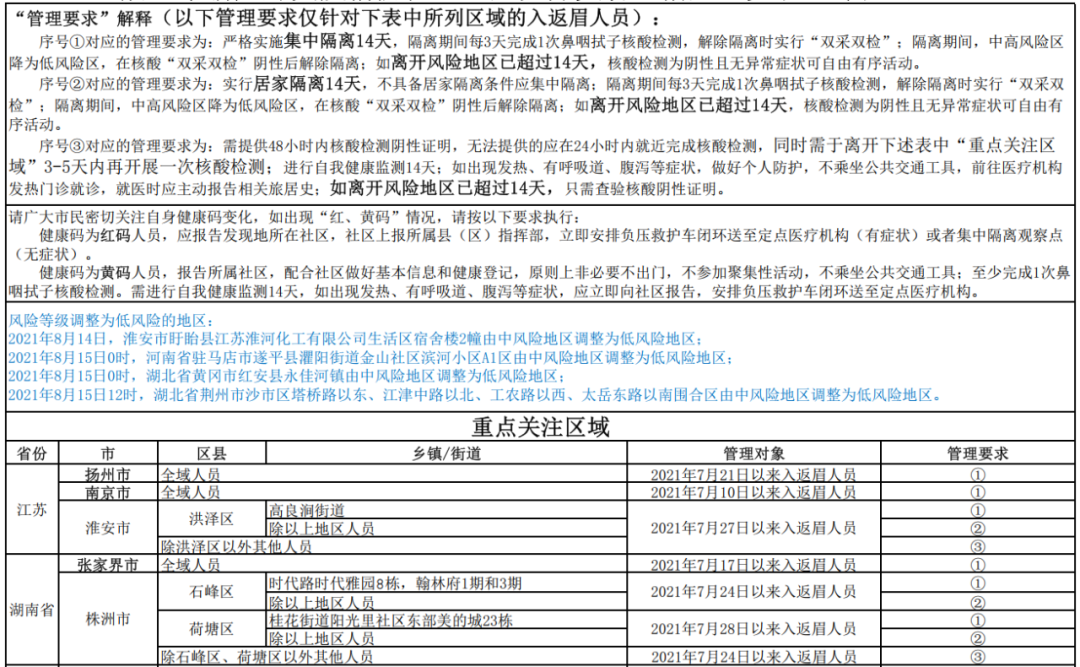 全国疫情重区地区调整/全国疫情重点地区名单文件-第3张图片