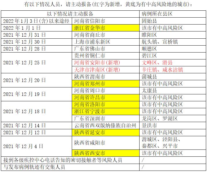 【河南哪个地区疫情少了呢,河南哪个地方疫情】-第1张图片