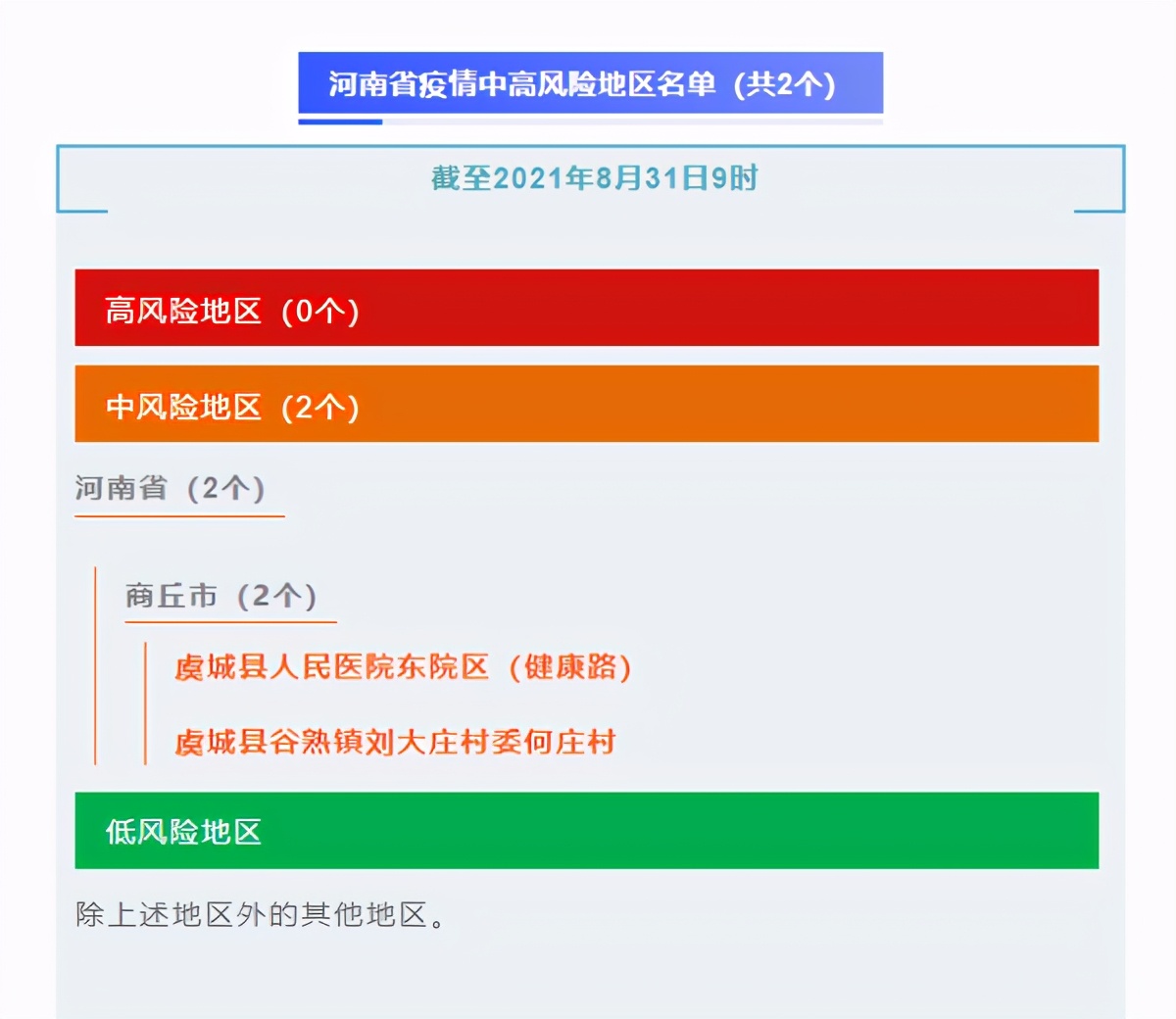 温州疫情中风险地区/温州疫情风险等级划分-第2张图片