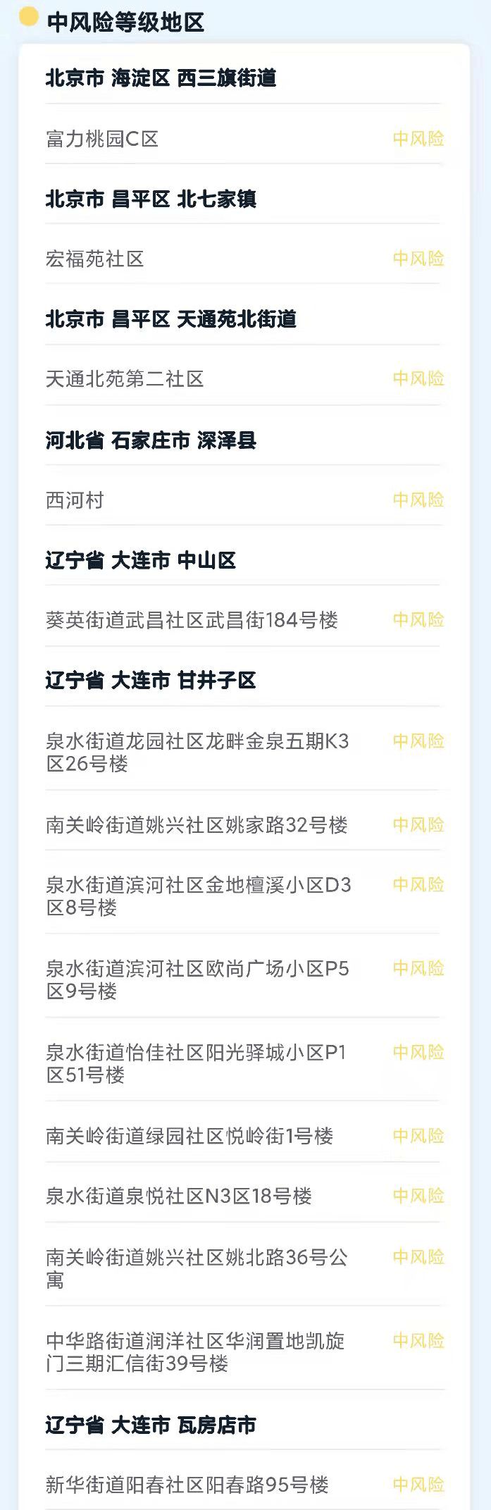 洛阳疫情风险地区最新.洛阳疫情风险等级划分？-第1张图片