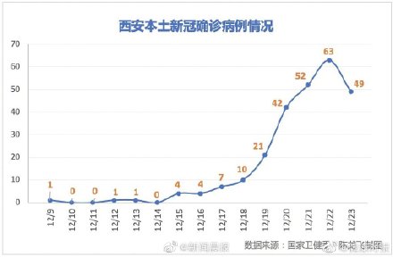 如何去西安疫情地区上学.疫情回西安怎么询问？-第1张图片