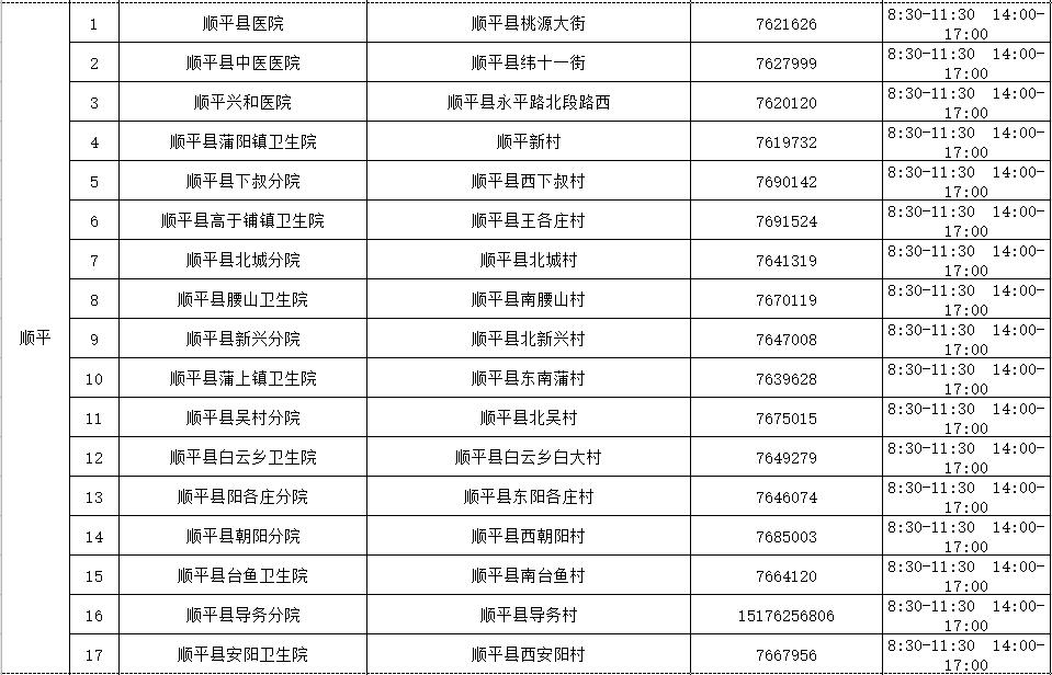 现在保定地区疫情严重吗.现在保定疫情属于什么风险？-第1张图片