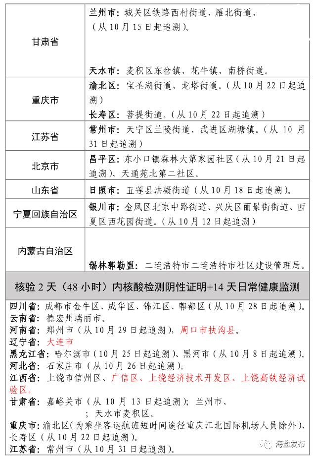 国内疫情最新高发地区.国内疫情最新高发地区是哪里？-第3张图片