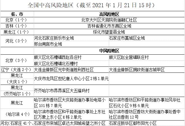 疫情低风险地区转运/疫情低风险地区转运方案-第2张图片