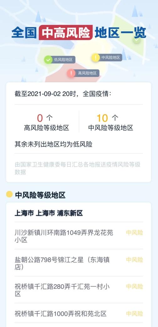 浙江哪个地区疫情不严重/2021年浙江哪个市疫情严重吗-第2张图片