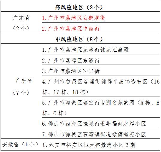 福建是非疫情地区吗现在(福建是否疫情中高风险地区)-第1张图片
