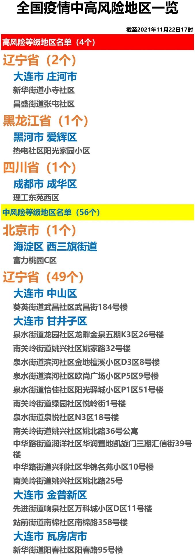 外国疫情是否属高发地区(国外疫情高风险地区有哪些)-第1张图片