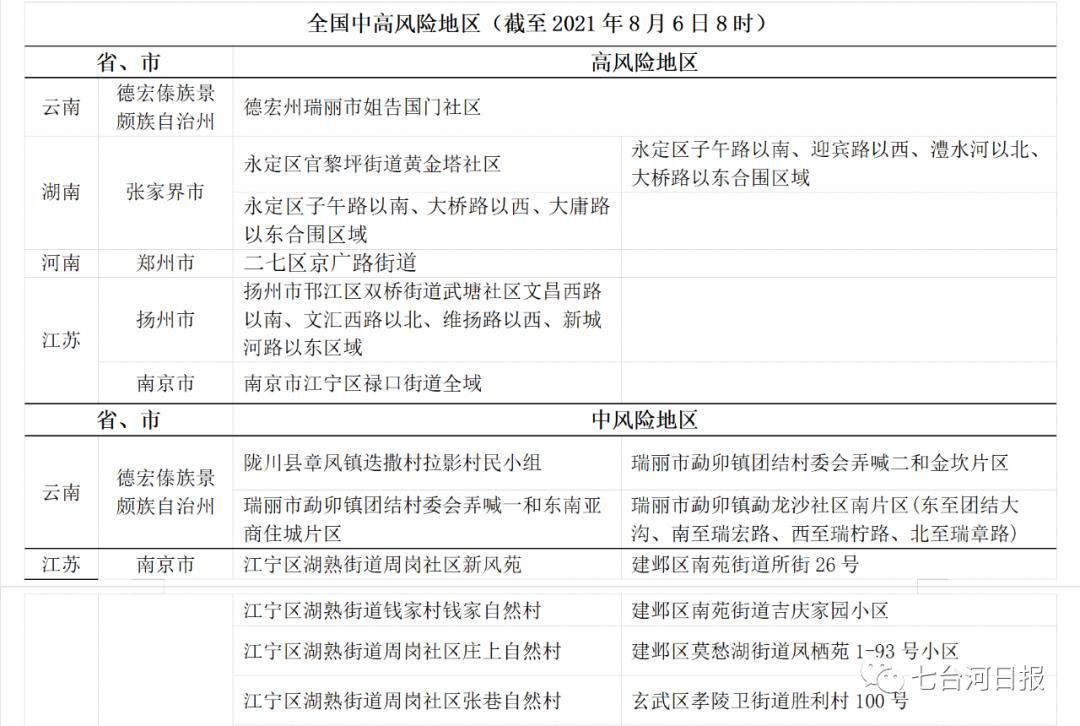 厦门疫情风险地区图(厦门疫情风险程度)-第1张图片