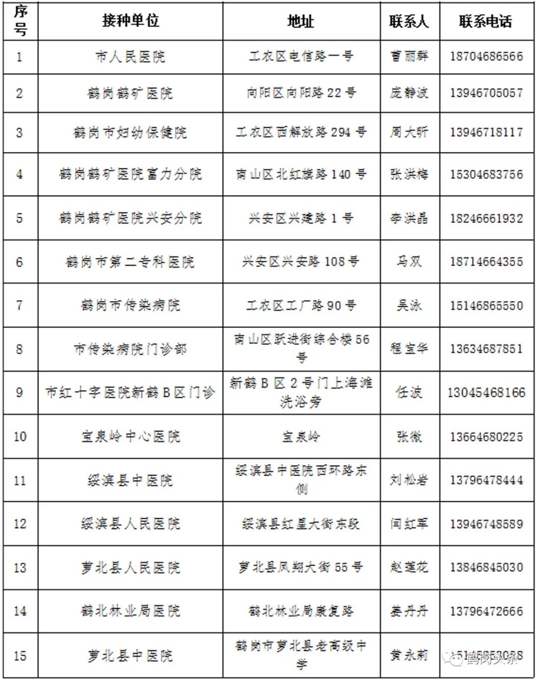 【鹤岗疫情管控地区查询,鹤岗市疫情指挥部公告】-第2张图片