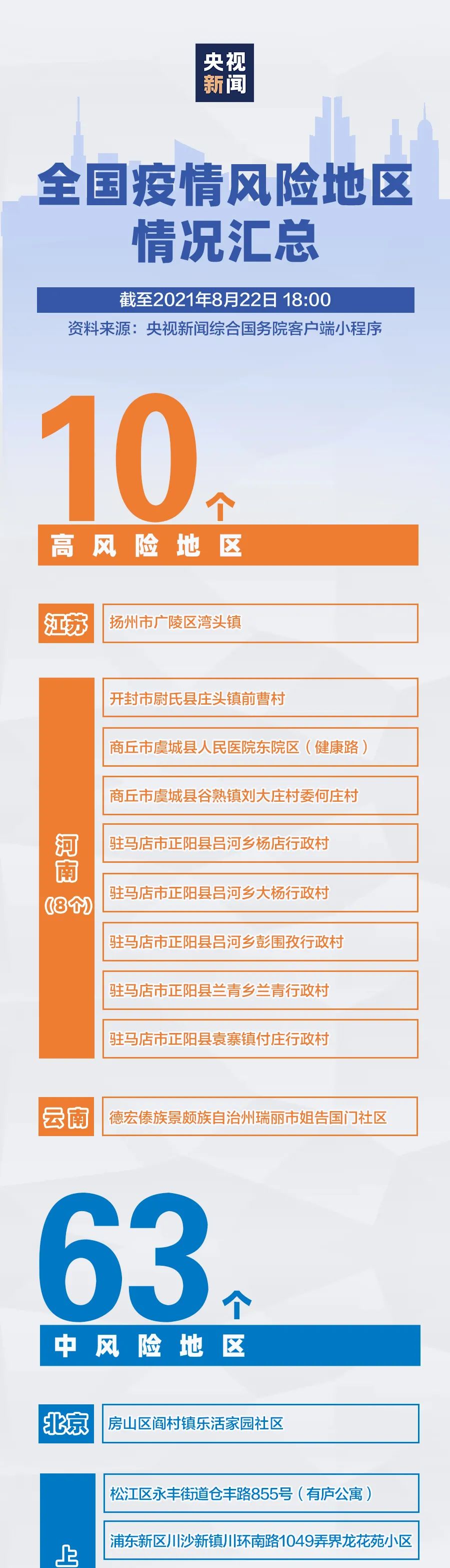 泰安疫情风险地区名单/山东泰安疫情风险等级地区名单-第1张图片