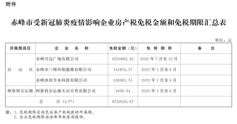 赤峰地区还有疫情区吗.赤峰现在是疫区吗?-第1张图片