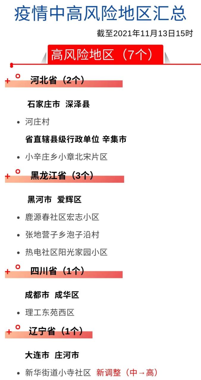 【英德疫情风险地区查询,英德疫情风险地区查询电话】-第1张图片