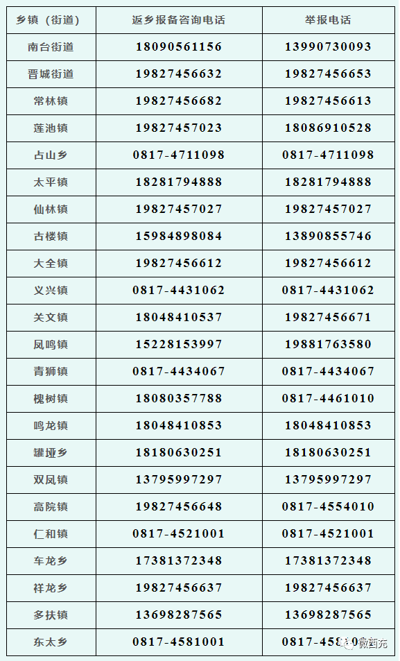 南充疫情管控地区名单.南充近期下发疫情控制公告？-第3张图片