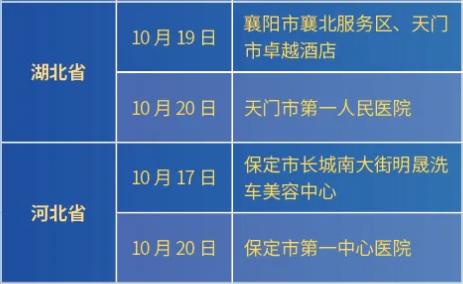 【保定最新疫情管控地区,最新疫情 保定】-第1张图片