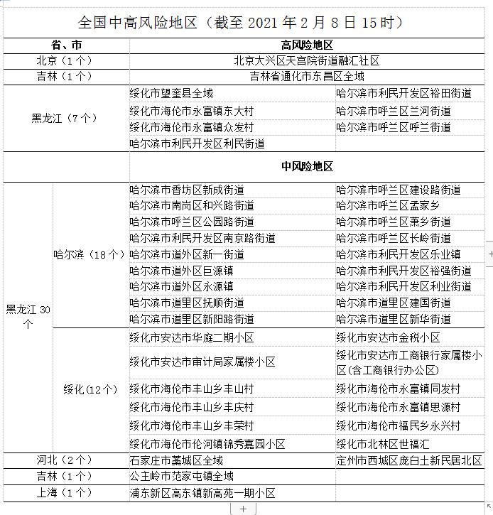 【疫情风险地区在哪里,疫情风险地段】-第1张图片