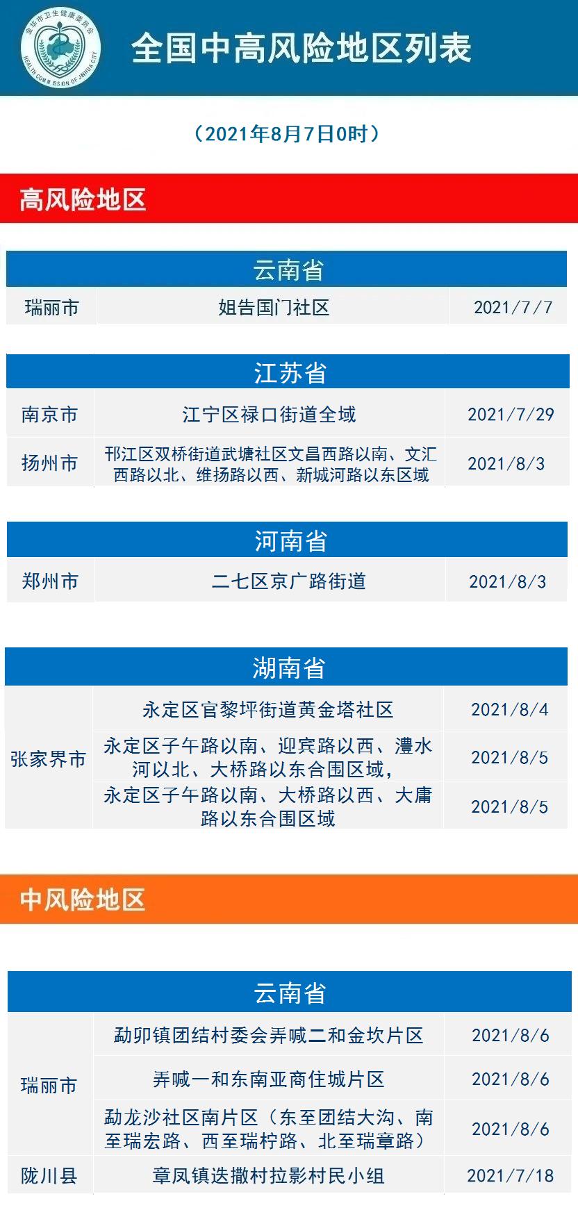 江苏地区疫情等级评估表.江苏疫情风险等级评估报告出炉？-第1张图片