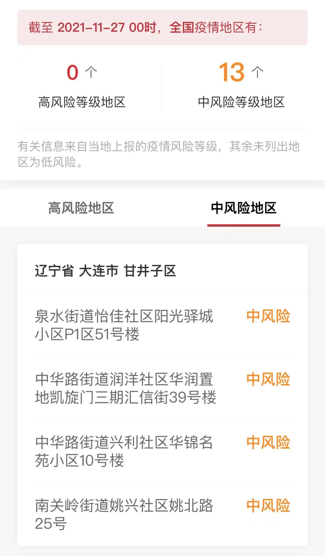 【胶南疫情风险地区查询,胶南疫情风险地区查询最新】-第1张图片