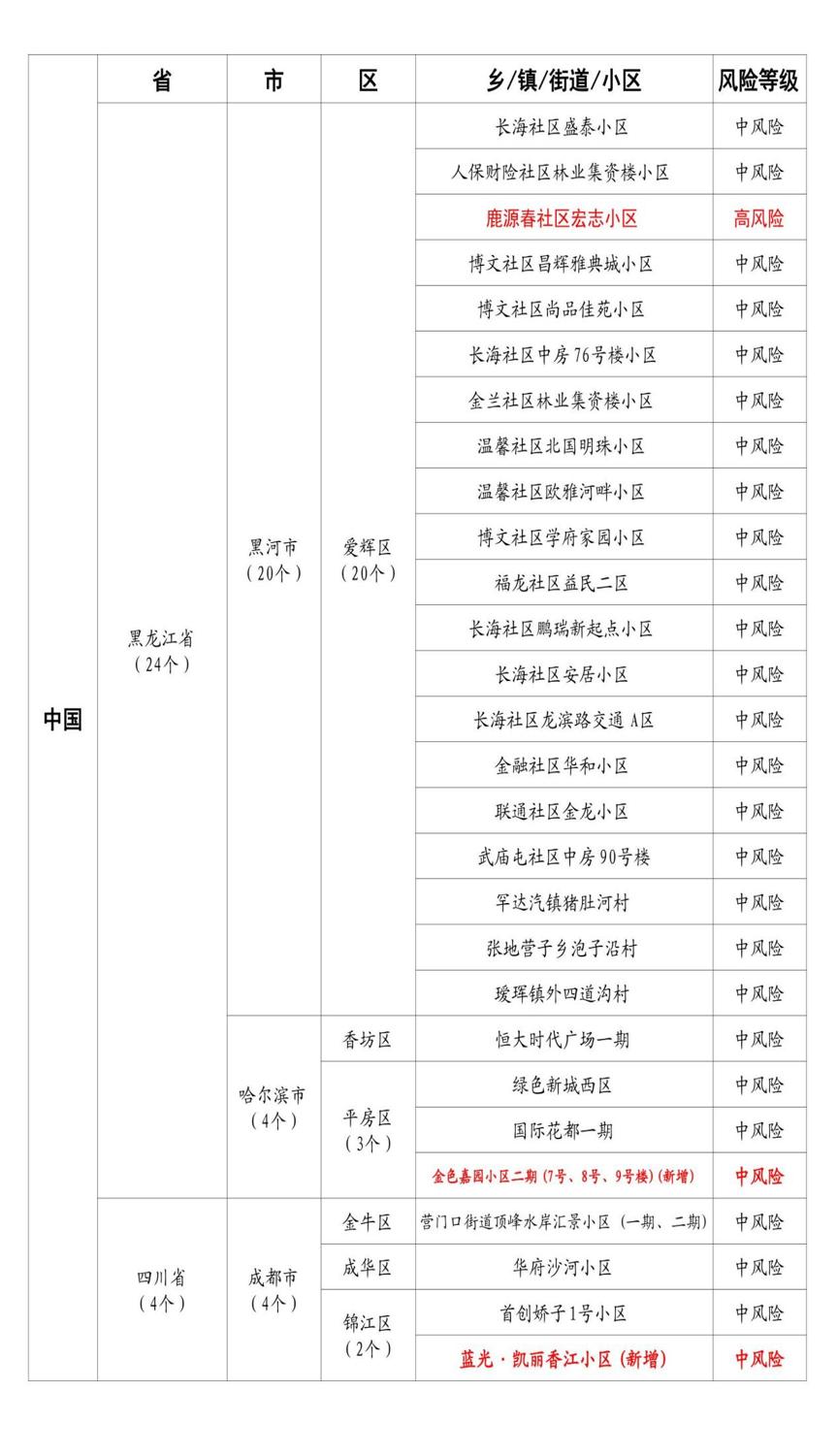 衢州疫情防控地区查询(浙江衢州疫情防控指挥部)-第1张图片
