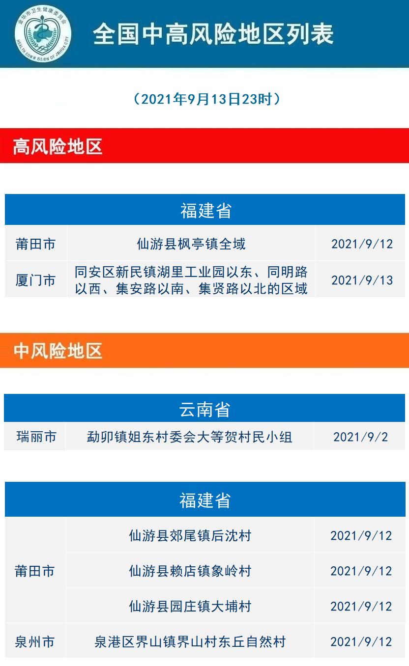 【长汀疫情中风险地区,2021长汀疫情有什么政策】-第3张图片