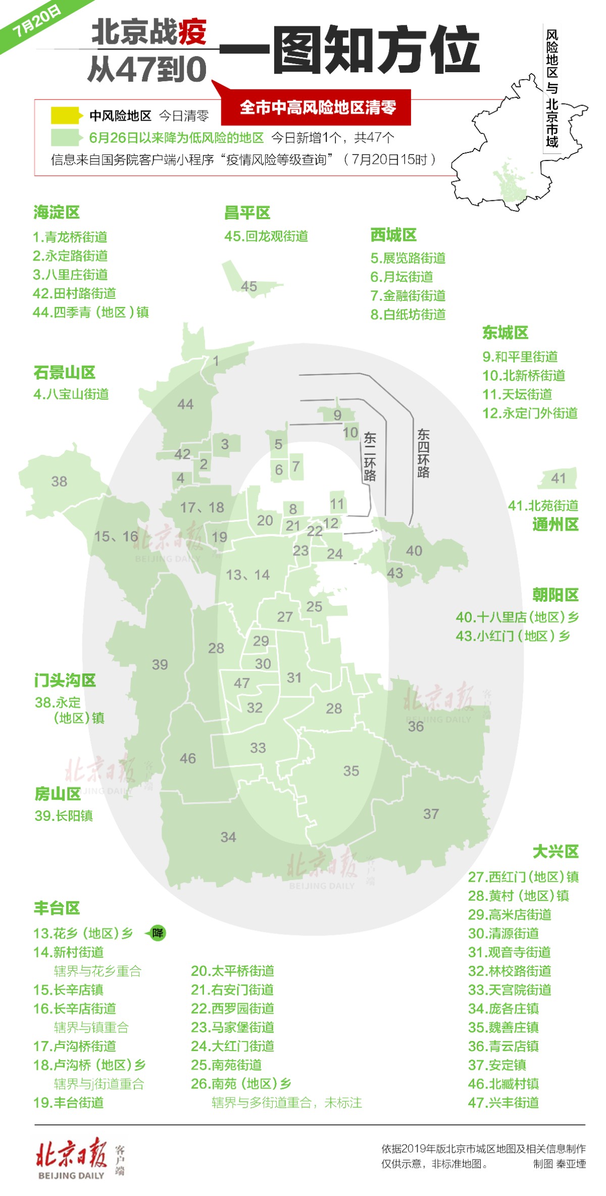 哪些属于底风险疫情地区(那些地方是底风险)-第1张图片