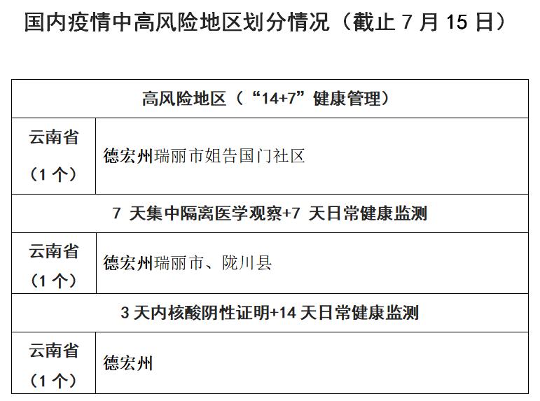 【杭州疫情中高地区图片,杭州疫情中高风险地区划分】-第1张图片