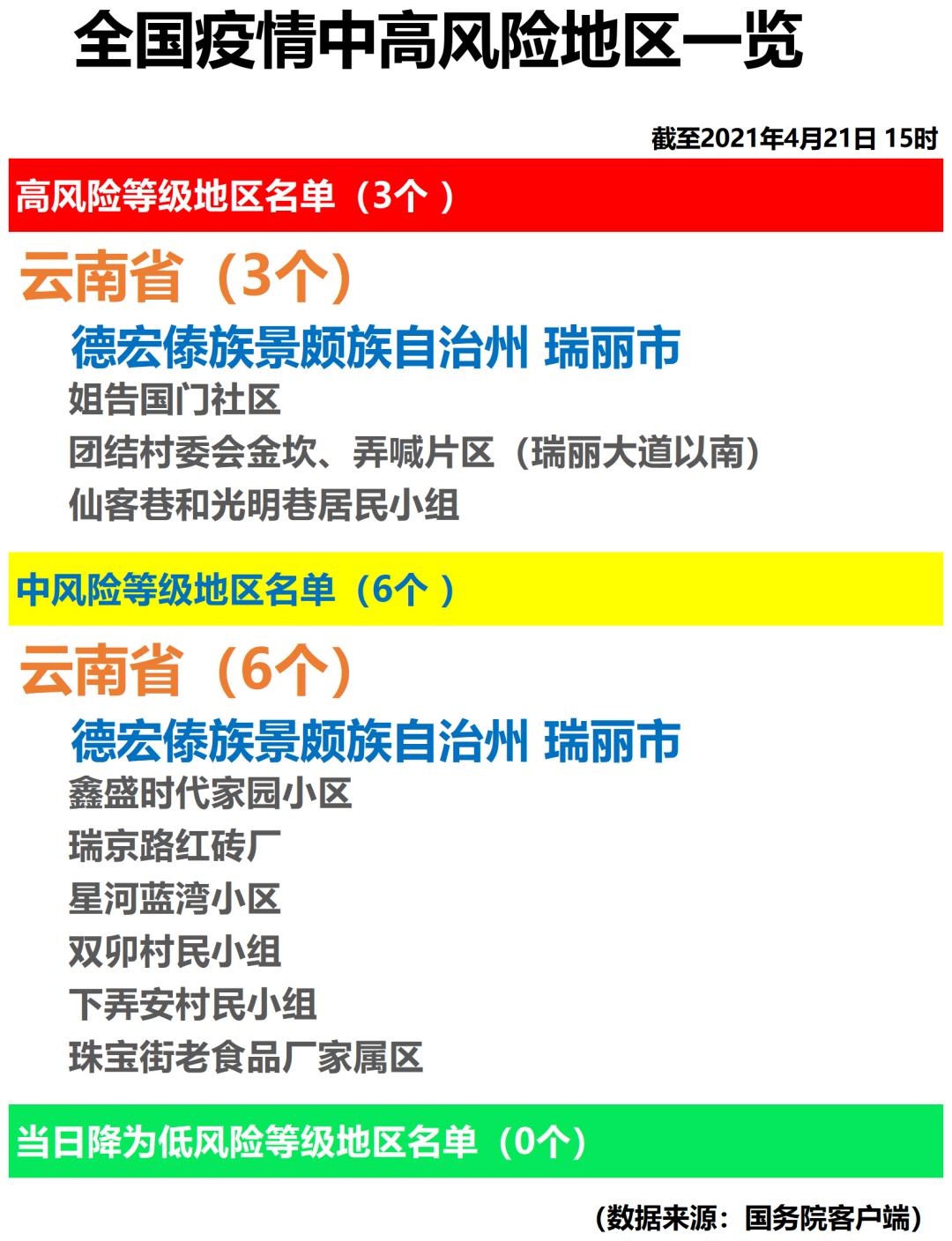 枣庄最新疫情风险地区(枣庄疫情最新通知)-第2张图片