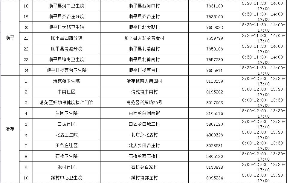现在保定地区疫情严重吗.现在保定疫情属于什么风险？-第2张图片