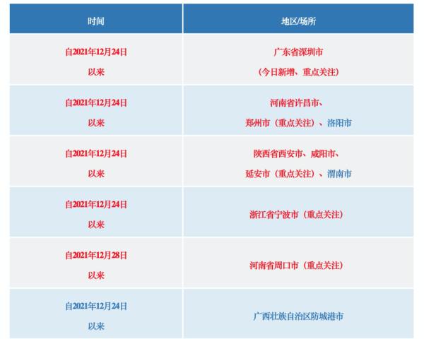 出去干嘛要报备疫情地区/2021出市需要报备吗-第2张图片