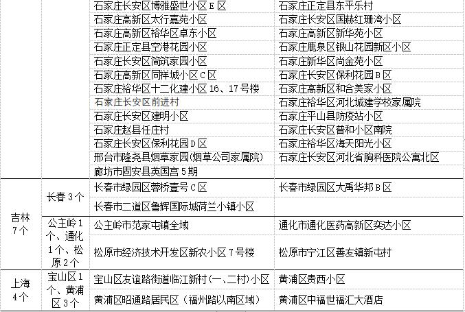 北方疫情风险地区最新/北方疫情最新数据消息-第1张图片